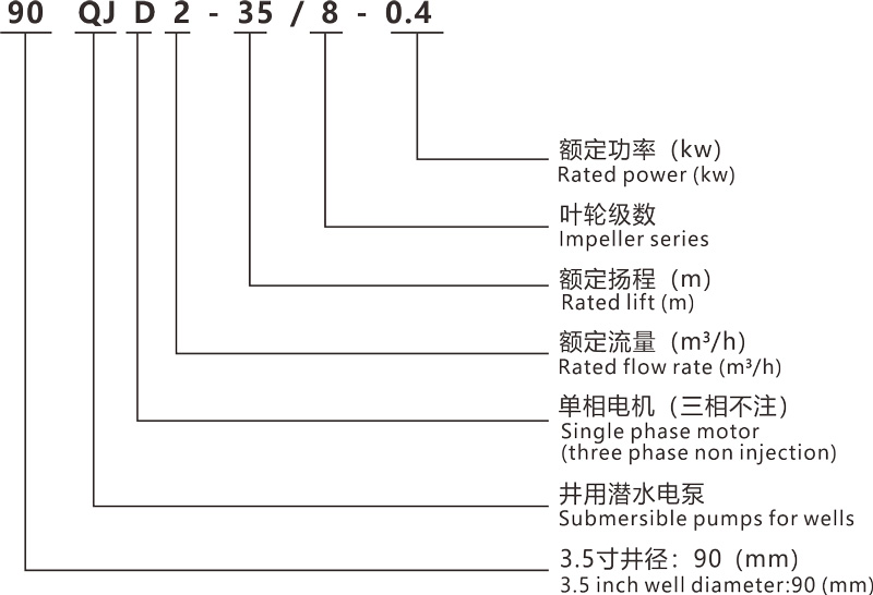 型號(hào)傳.jpg